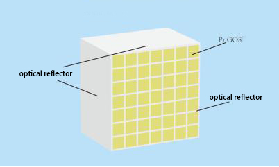 gadolinium oxysulfide scintillator array